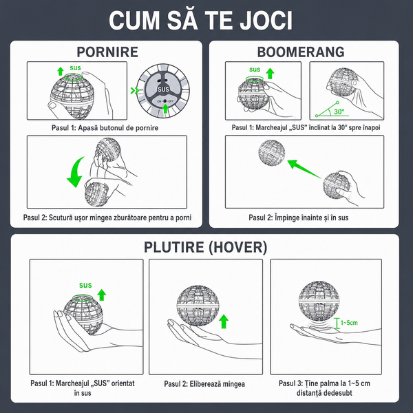 Sferă Zburatoare